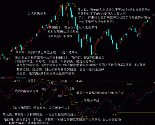 日线RSI背离波浪分析2月18日.GIF