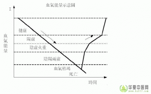 血气能量图.gif