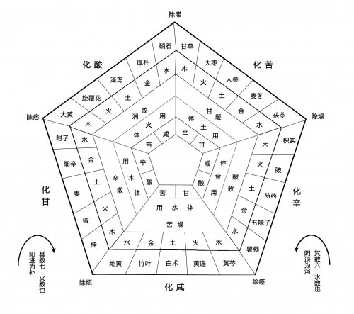 汤液经法图.jpg