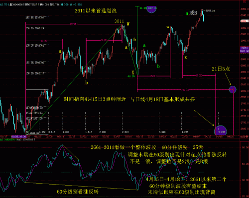 60分钟RSI波浪分析4月11日.GIF