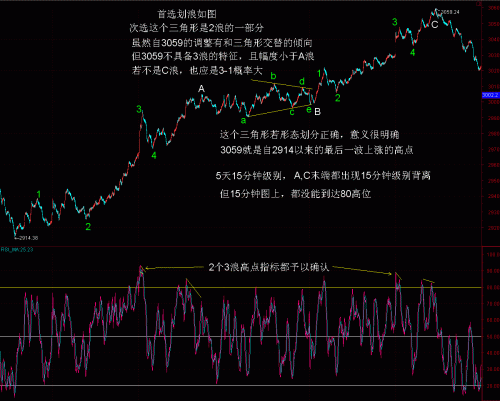 1分钟波浪RSI分析4月11日.GIF