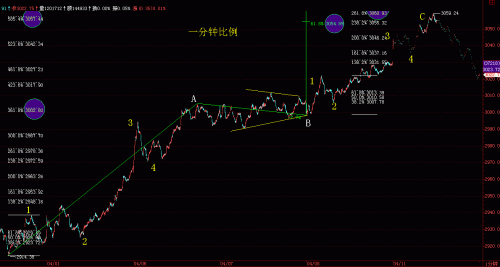 1分钟比例分析4月11日.GIF