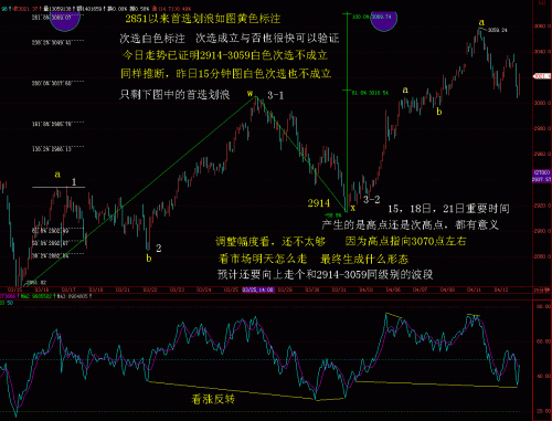 15分钟波浪RSI分析4月11日.GIF