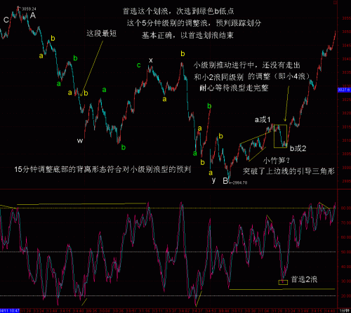 1分钟RSI波浪比例分析4月13日.GIF