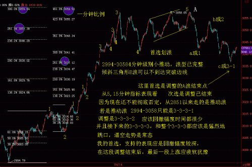 1分钟波浪比例2分析4月14日.GIF