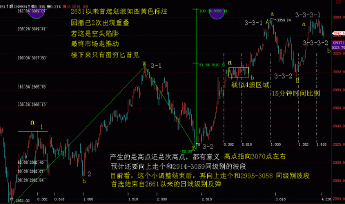 15分钟波浪比例分析4月14日.GIF