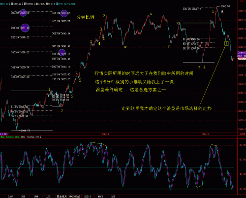 1分钟RSI波浪比例分析4月15日.GIF