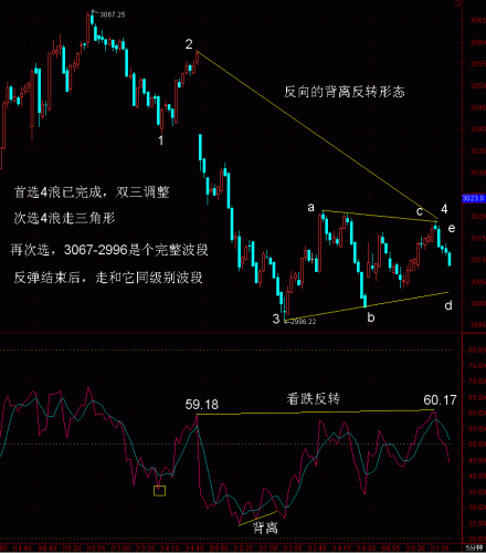 5分钟RSI波浪分析4月20日.GIF