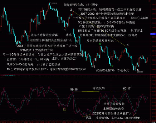 5分钟RSI波浪分析4月20日（2）.GIF