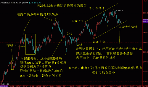 30分钟RSI波浪分析4月21日.GIF