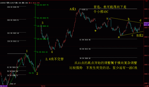 1分钟RSI波浪分析4月21日.GIF