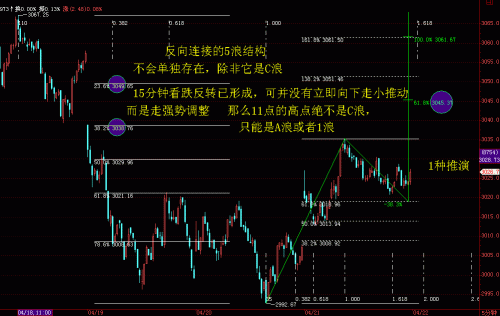 5分钟RSI波浪分析4月21日.GIF