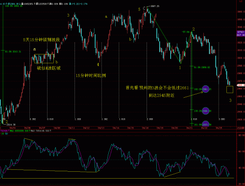 15分钟RSI波浪分析4月25日.GIF