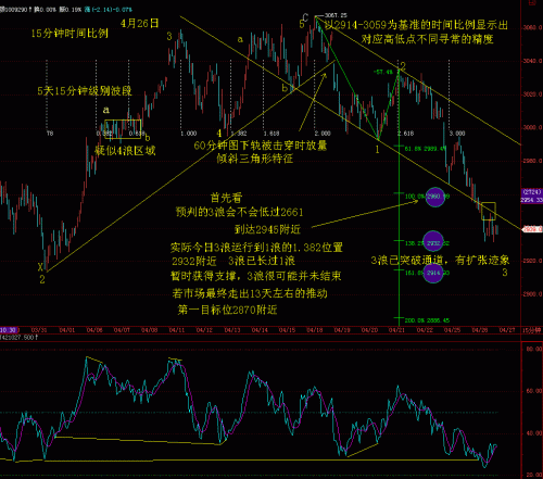 15分钟RSI波浪比例分析4月26日.GIF