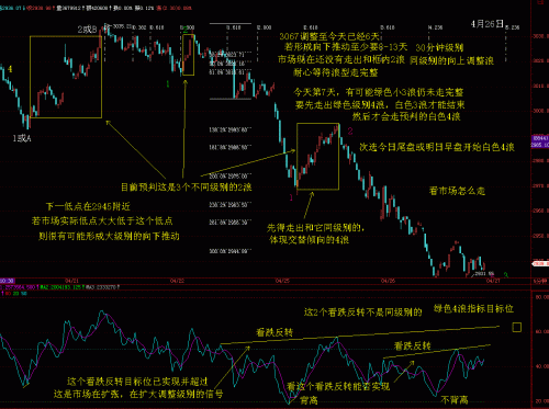 5分钟RSI波浪分析4月26日.GIF