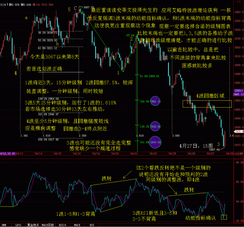 15分钟RSI波浪比例分析4月27日.GIF