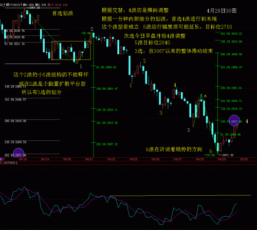 30分RSI波浪比例分析4月29日.GIF