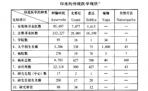 印度医学现状.jpg