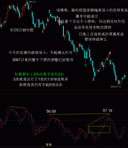 30分RSI波浪比例分析5月5日.GIF