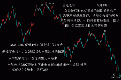 1分钟线RSI波浪比例分析5月13日.GIF