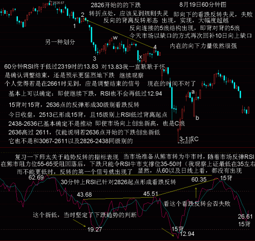 60分钟波浪RSI分析8月19日.GIF