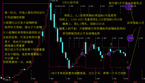 月线波浪RSI比例分析8月19日.GIF