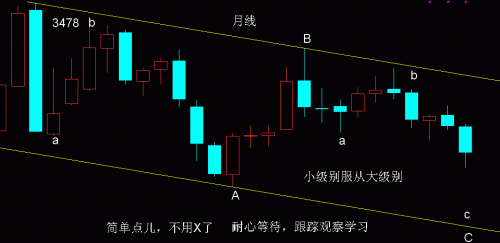 月线波浪RSI分析8月20日.GIF