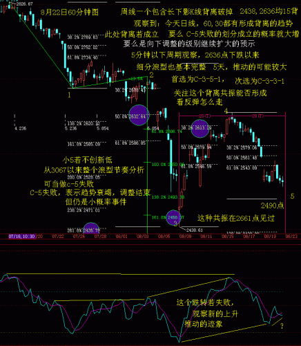 60分钟波浪RSI分析8月22日.GIF