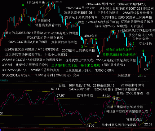 日线波浪RSI分析8月28日.GIF