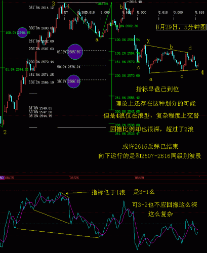 5分钟波浪RSI分析8月29日.GIF