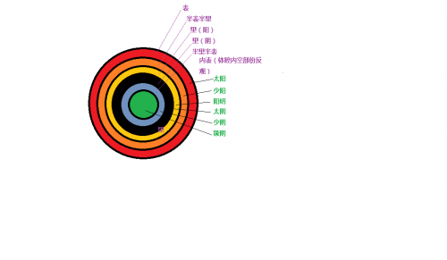 三阴三阳表里府视图.png