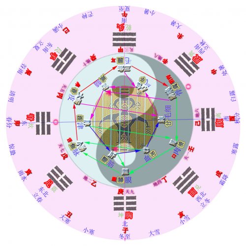 易医奇图5.24CCE版.jpg