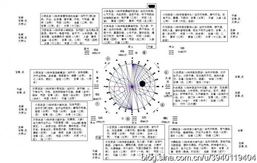 辅行诀伤寒论看土属四象.jpg