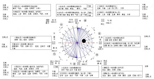 辅行诀伤寒论十六方.jpg