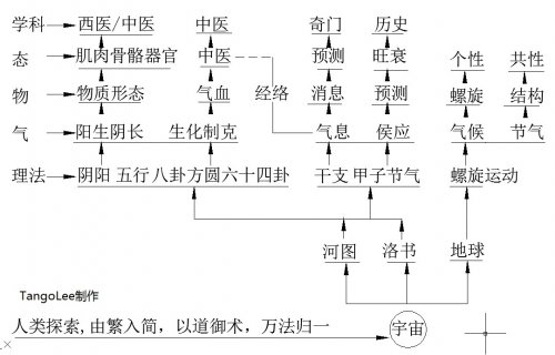 人类探索.jpg