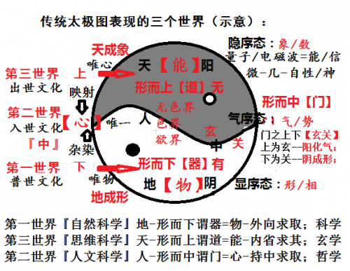 太极图表现的三个世界.png