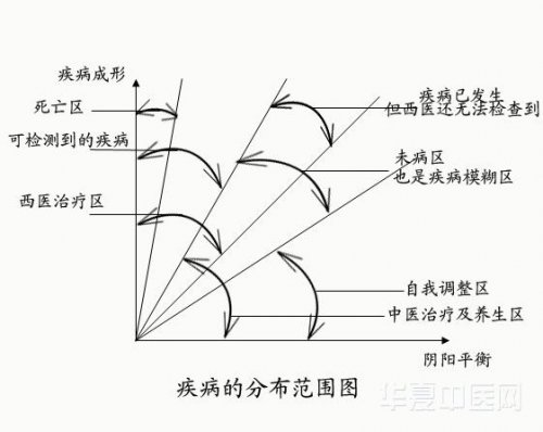 疾病的分布范围图.jpg