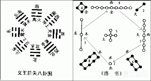 洛书改良图.gif